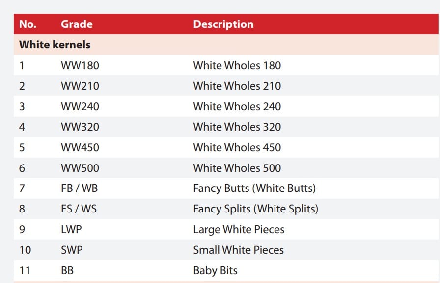 Cashew Size Chart Cashew Grading Machine Cashew Color Sorter